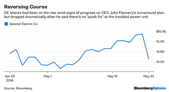 No One Said GE's Turnaround Would Be Easy