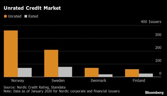 Swedish Bond Market Dysfunction Draws Central Bank Criticism