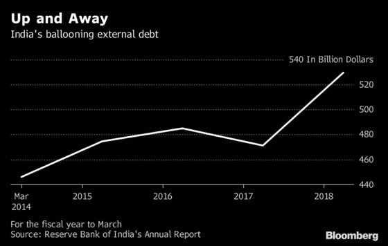 Rupee Woes to Deepen as India Braces for External Headwinds