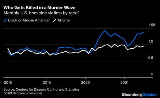 Homicide Is Pandemic’s Biggest Killer of Young Black Men