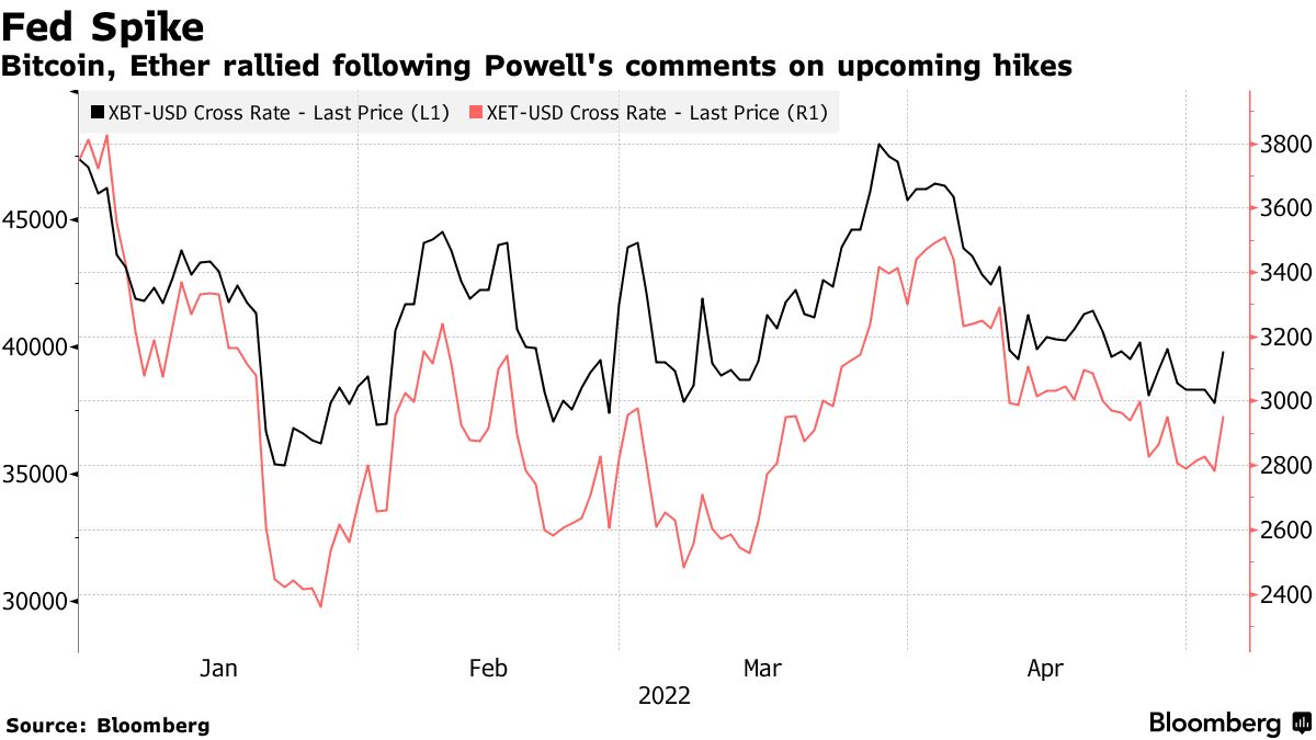 Bitcoin (BTC) Tests $39,000 in Push Toward High End of Trading Range -  Bloomberg