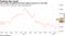 Euro bumps up against key level against pound for a few days