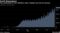 The acceleration in new infections casts a shadow over the oil recovery