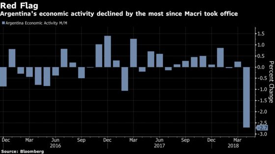 Recession Feared in Argentina as Cracks in Economy Grow