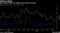Bets against QQQ and TQQQ remain below average