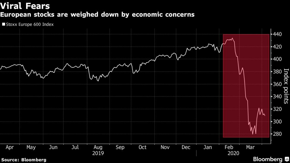 欧州市況 株下落 米雇用統計で懸念広がる イタリア債安い Bloomberg