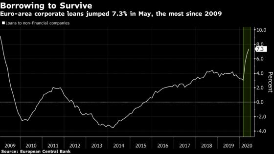 Europe’s Next Big Rescue Idea: Public Stakes in Small Firms