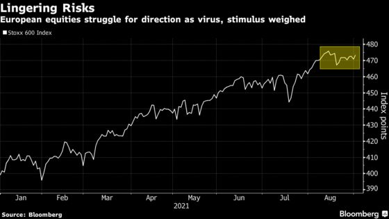 European Stocks Rise as Investors Keep Faith in Economic Rebound