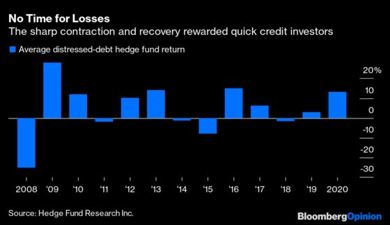 Distressed-Debt Hedge Funds Have Nowhere to Go