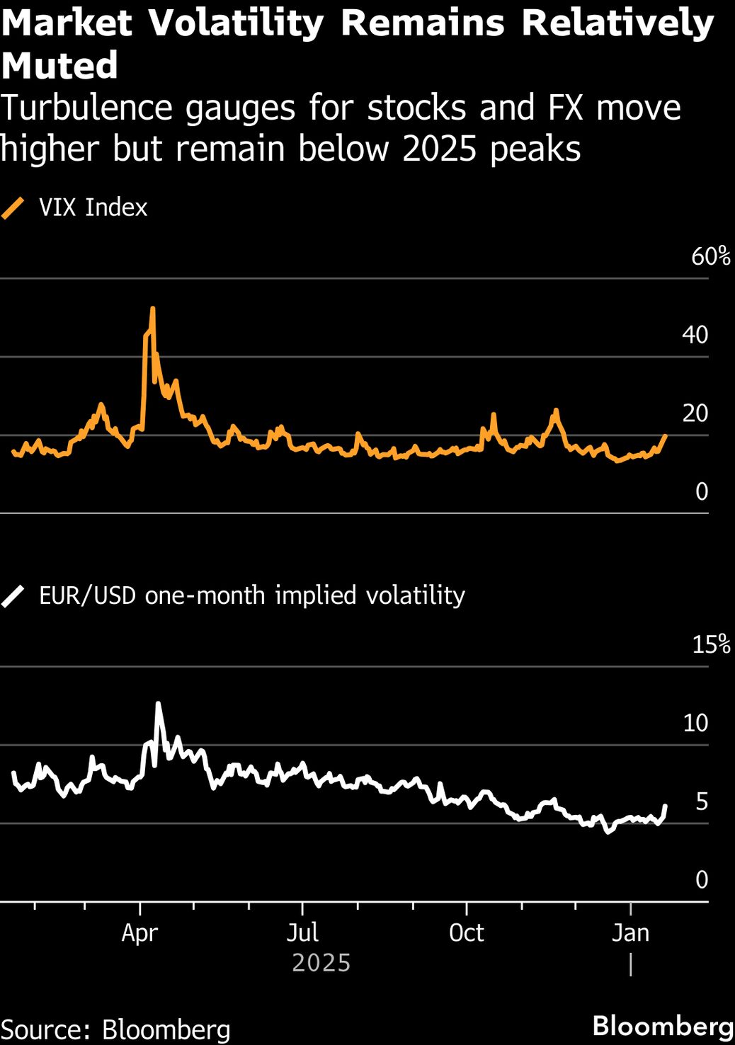 AllianzGI CIO Says EU Should Pressure Trump With Volatility - Bloomberg