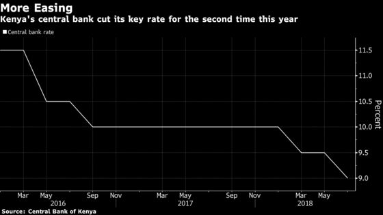 Kenya's MPC Cuts Rates to Spur ‘Below-Potential’ Economic Growth