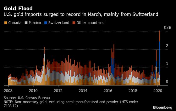 Virus Has Sparked Round-the-Clock Rush to Fill U.S. Gold Vaults
