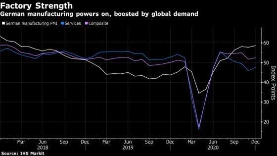 German Factories Prop Up Economy With Forecast-Beating Growth