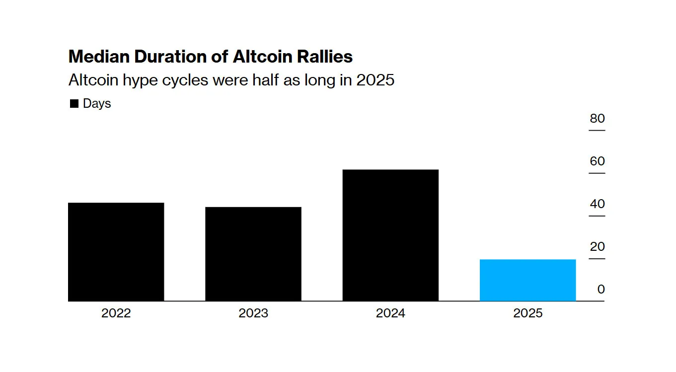 Fifth Third Plans More Crypto After Five Years Studying Assets (FITB) -  Bloomberg