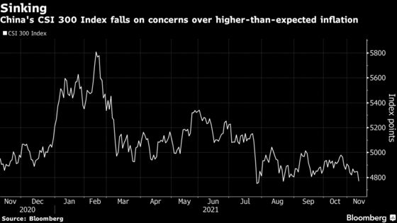 China Stocks Pare Drop as Drug Makers, Developers Bounce Back