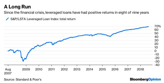 Leveraged-Loan Lovefest Will End in Heartbreak