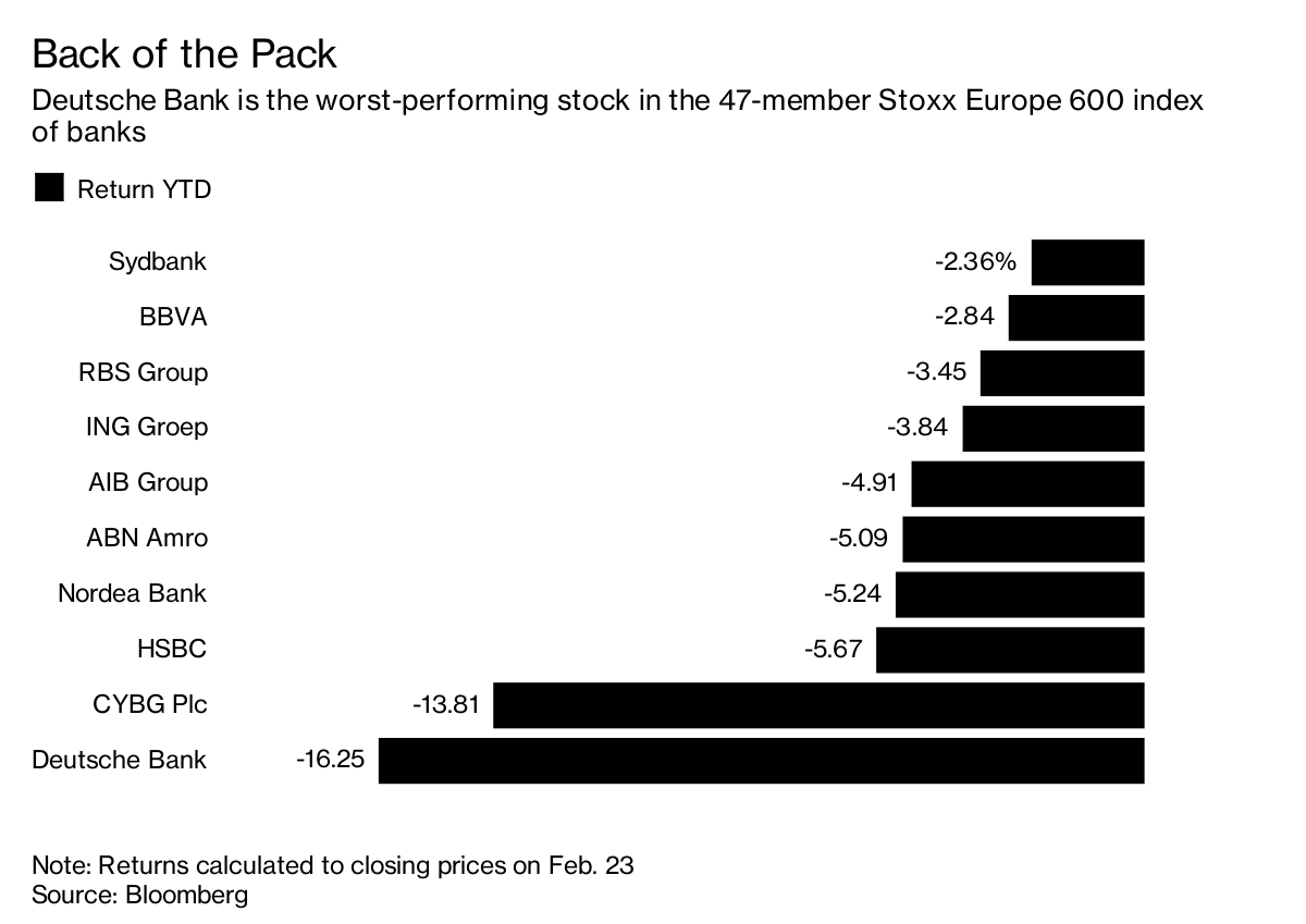 Deutsche to float asset management arm 'in earliest available window'