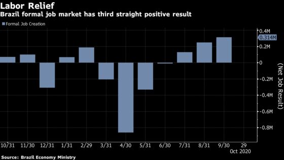 Brazilian Economy Created Record Number of Jobs in September