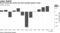 Brazil formal job market has third straight positive result