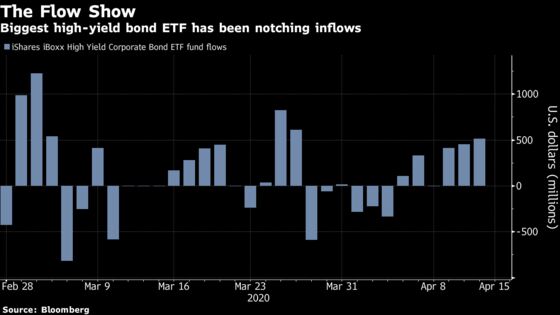 BlackRock Leads Investors Worldwide With ‘Follow the Fed’ Mantra