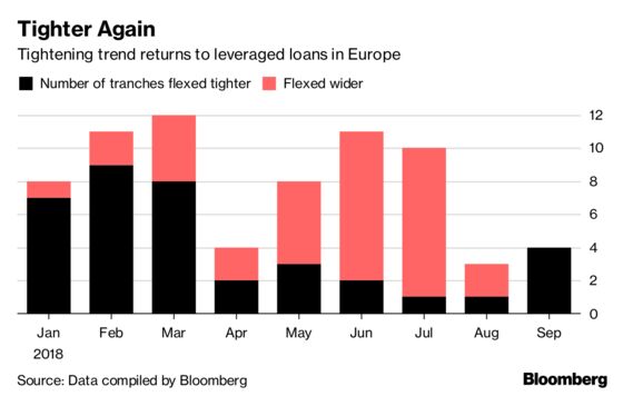 The Year’s Biggest Buyout Could Make Life Tough for Investors