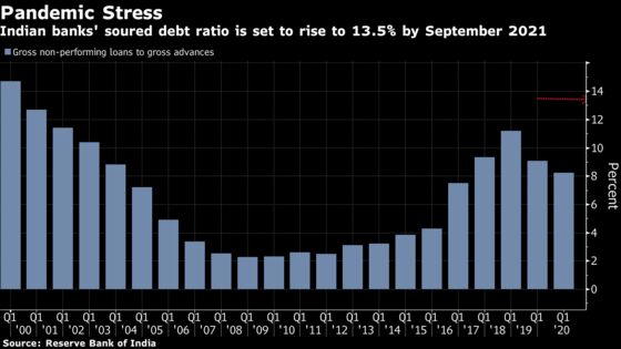A $27 Billion Pile of Debt Looms Over India’s New Bad Bank
