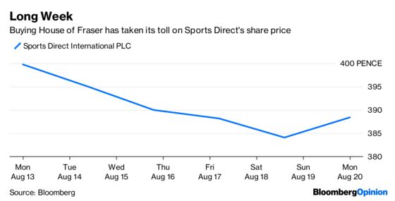 Can Billionaire Mike Ashley Do the Right Thing?