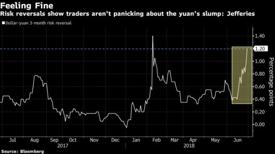 China's Steady Hand Keeps FX Traders From Hitting Panic Button