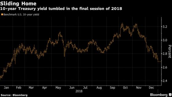 Treasury Yield Plumbs 10-Month Low to Close Out a Turbulent 2018