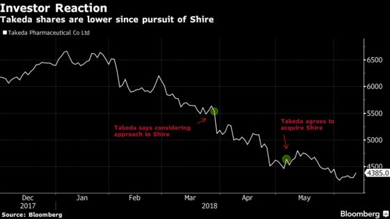 How Takeda CEO Sells Japan's Biggest Deal to Doubters