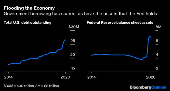 Negative Real Rates Aren't Reversing Anytime Soon