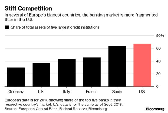 How Deutsche Bank’s Woes Infect All European Lenders