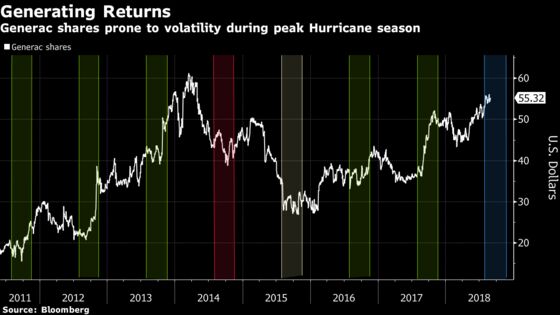 Retail Cyclone Swirls as Tech Clouds Clear: Taking Stock