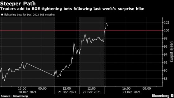 Traders Ramp Up BOE Bets to See Key Rate at 1.25% Next Year