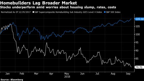 More Bad News for Builders With BofA Downgrades, RBC Gloom