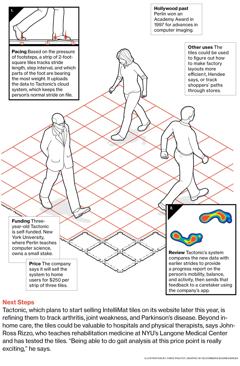 Innovation: Floor Tiles That Can Monitor the Health of the Elderly