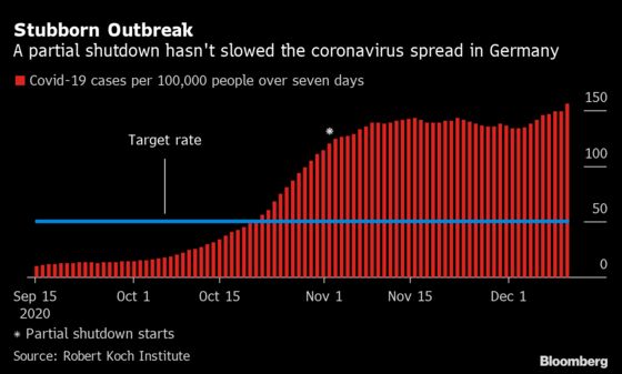 Germany Eyes Hard Lockdown After Record Covid Cases, Deaths