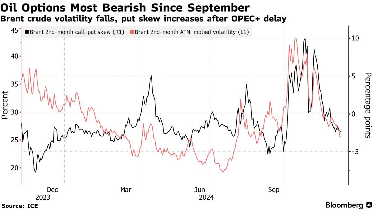 Five Key Charts to Watch in Global Commodities This Week - Bloomberg