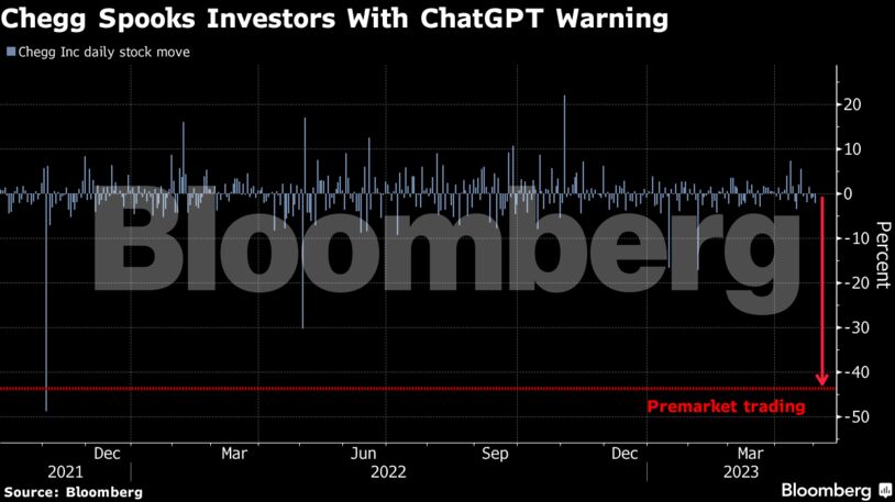 Chegg Spooks Investors With ChatGPT Warning