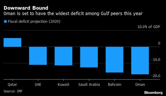 Oman Asks Ministries to Rethink 2021 Spending to Reduce Deficit