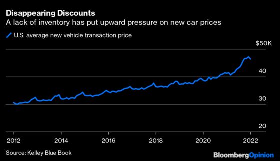 Inflation Is Great If You Have Pricing Power. Just Ask Mercedes.