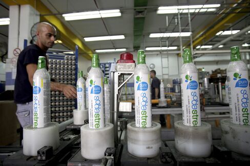SodaStream International