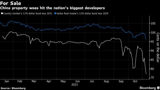 China Bond Rout Shifts From Evergrande to Other Big Developers