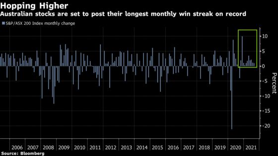 Aussie Stocks Milestone Hangs in Balance as Covid Damps Outlook