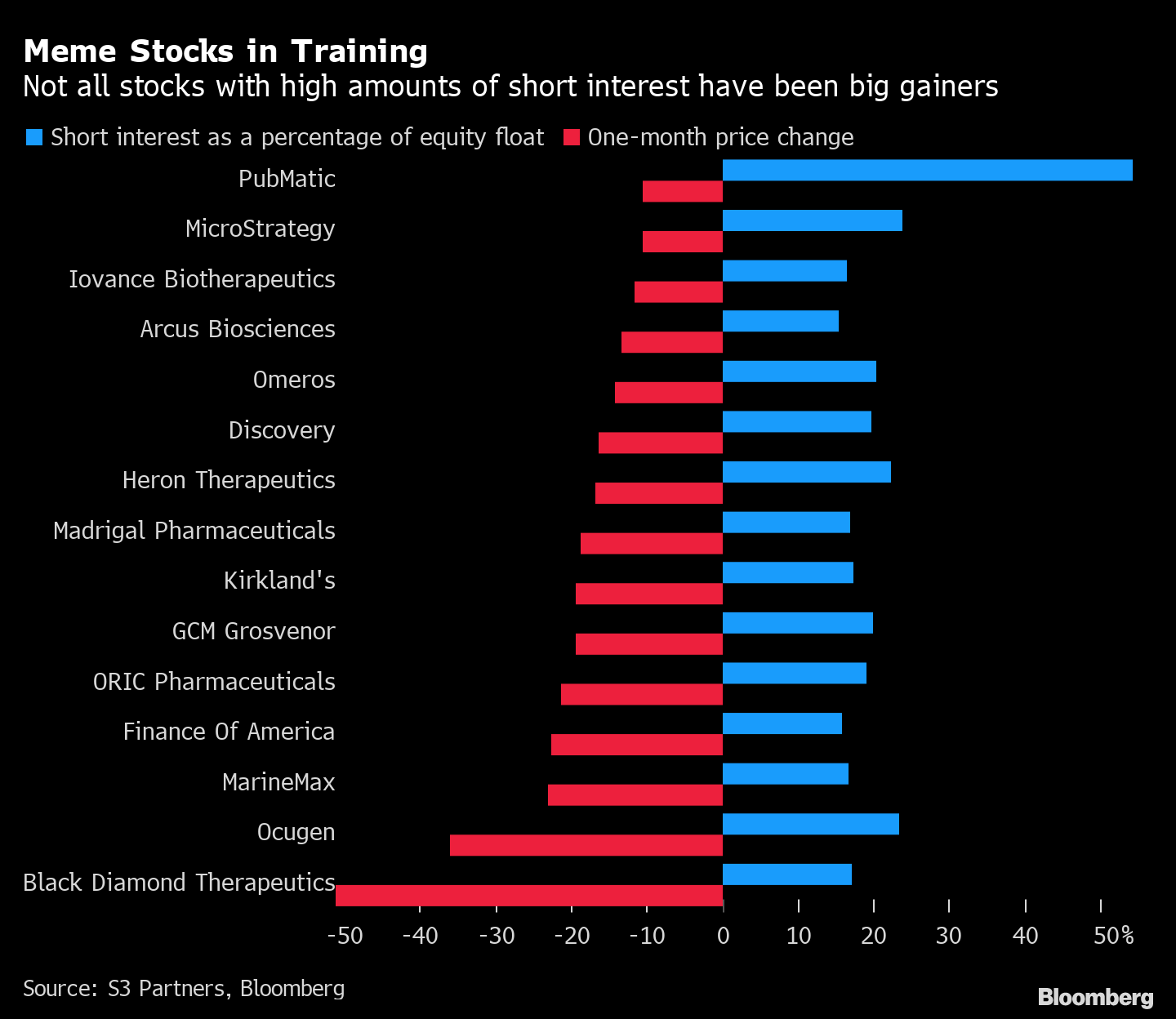 Meme Stocks – What Do They Mean?