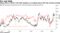 Nearly 80% of China's CSI 300 members are trading above 200-day moving average