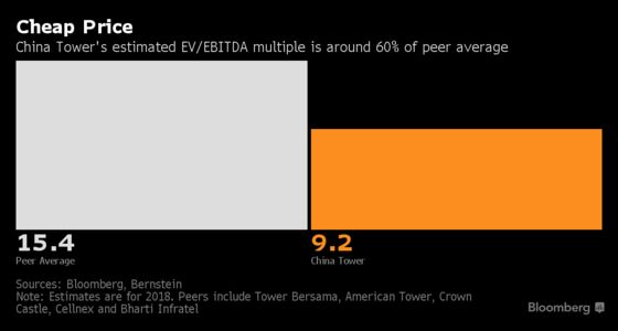 World's Biggest IPO in Two Years Avoids Repeat of Xiaomi