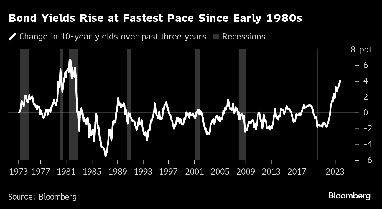 Bloomberg Weekend Reading: US Warns Israel It Needs an Endgame to the War -  Bloomberg