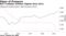 Non-Tradables Inflation Highest Since 2011