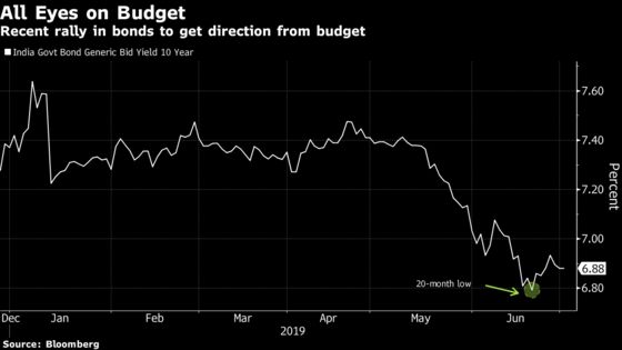 Bond Vigilantes Seen Giving India's Modi a Pass on Deficit